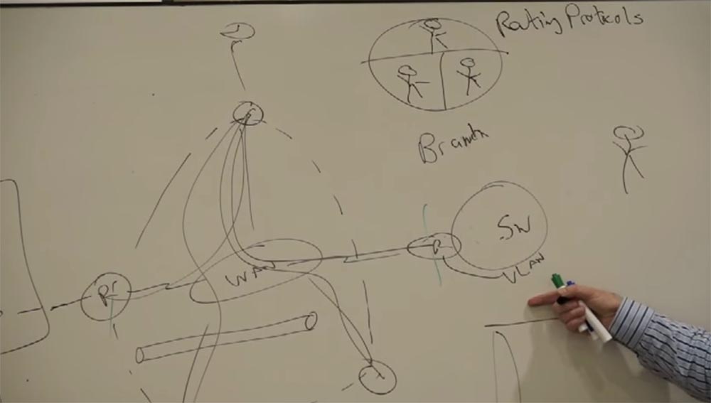 Тренинг FastTrack. «Сетевые основы». «Основы маршрутизации». Эдди Мартин. Декабрь, 2012 - 5
