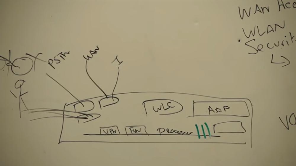 Тренинг FastTrack. «Сетевые основы». «Строение роутеров, платформы маршрутизации от Cisco». Эдди Мартин. Декабрь, 2012 - 9