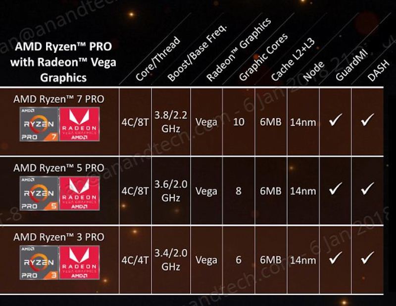 AMD Tech Day на Международной выставке потребительской электроники: дорожная карта, APU Ryzen, 12nm Zen+ и 7nm Vega - 16