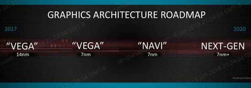 AMD Tech Day на Международной выставке потребительской электроники: дорожная карта, APU Ryzen, 12nm Zen+ и 7nm Vega - 25