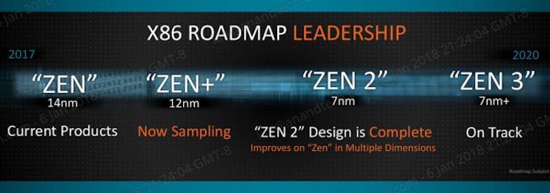AMD Tech Day на Международной выставке потребительской электроники: дорожная карта, APU Ryzen, 12nm Zen+ и 7nm Vega - 4