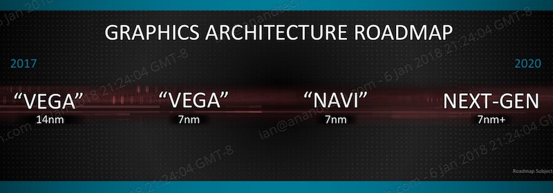 AMD Tech Day на Международной выставке потребительской электроники: дорожная карта, APU Ryzen, 12nm Zen+ и 7nm Vega - 5