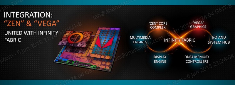 AMD Tech Day на Международной выставке потребительской электроники: дорожная карта, APU Ryzen, 12nm Zen+ и 7nm Vega - 6
