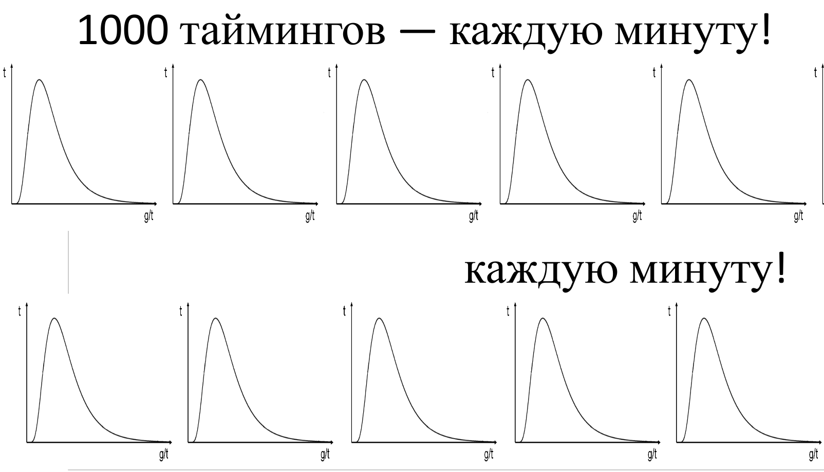 MathOps или математика в мониторинге - 8