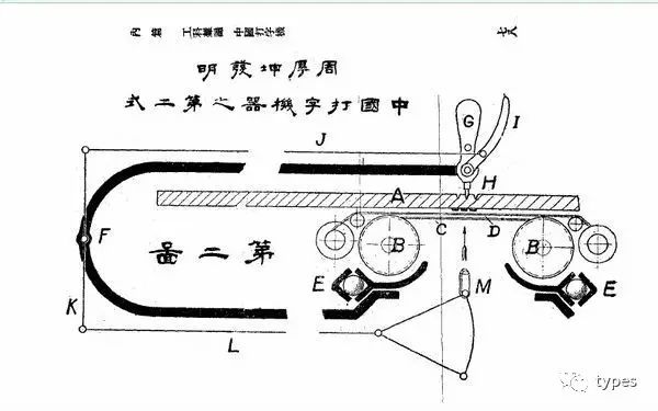 Китайская пишущая машинка — анекдот, инженерный шедевр, символ - 12