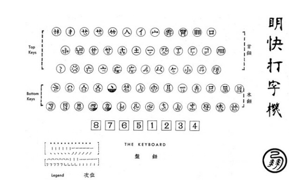 Китайская пишущая машинка — анекдот, инженерный шедевр, символ - 27