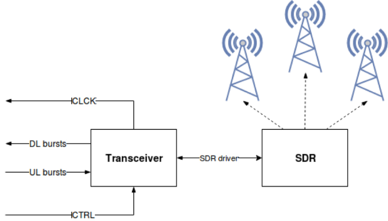 Как собрать GSM телефон на базе SDR - 5