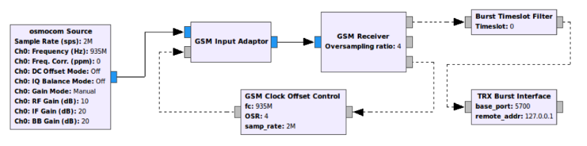 Как собрать GSM телефон на базе SDR - 6