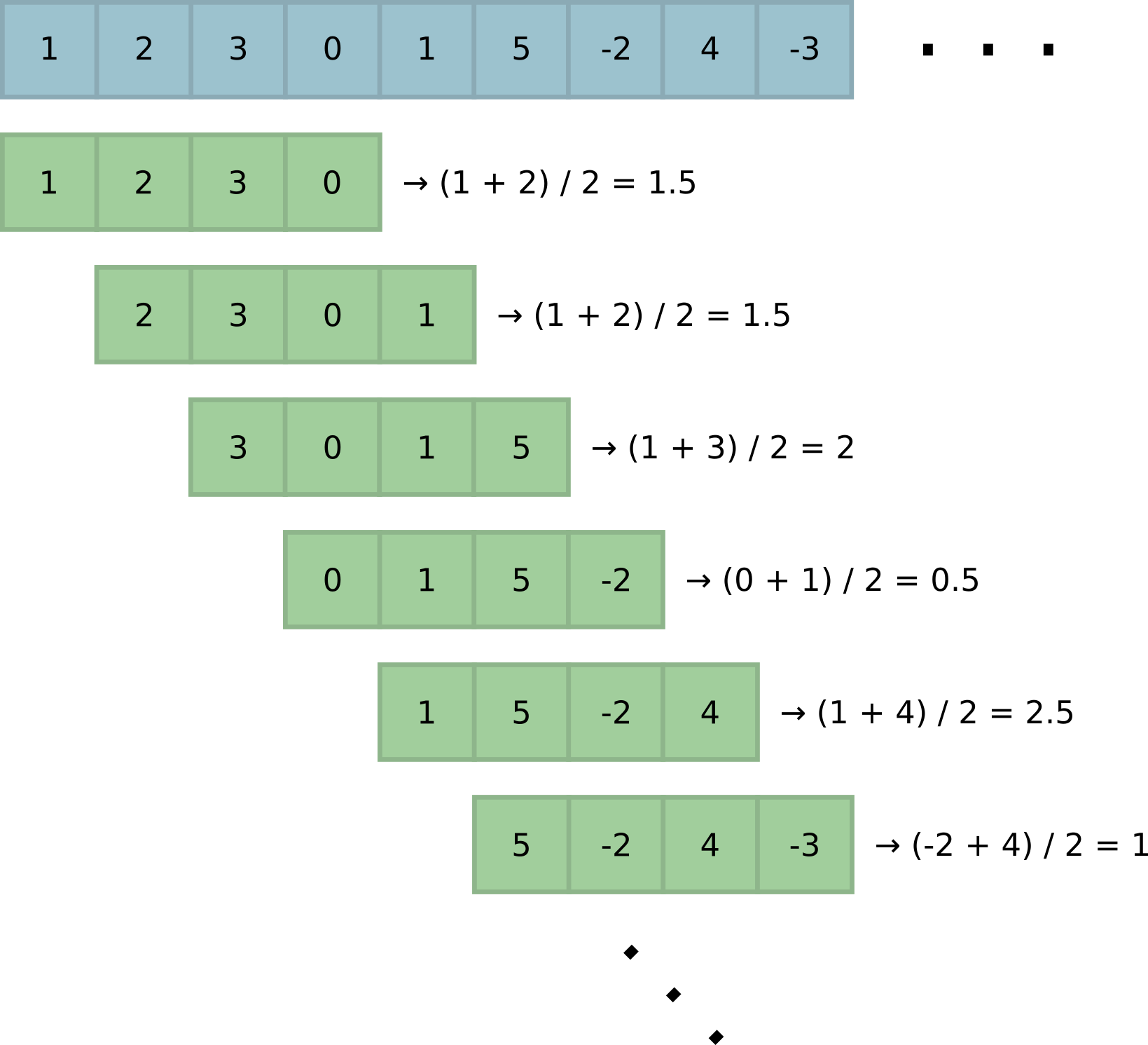 Решаем задачи без самобалансирующихся деревьев в Python - 16