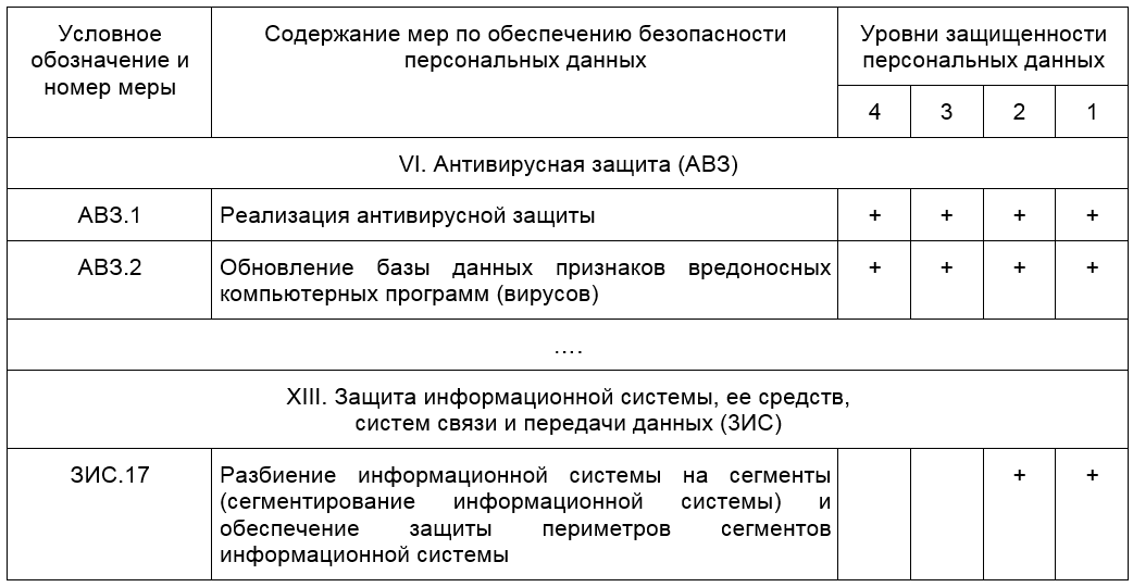 Информационная безопасность банковских безналичных платежей. Часть 3 — Формирование требований к системе защиты - 8