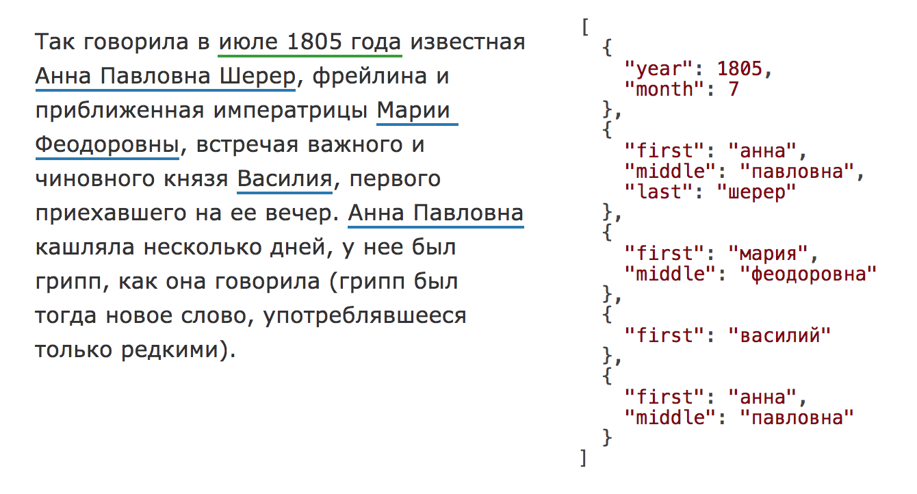 Наташа — библиотека для извлечения структурированной информации из текстов на русском языке - 1