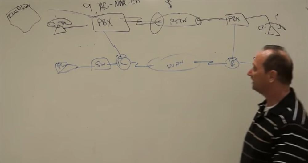 Тренинг FastTrack. «Сетевые основы». «Основы телефонии». Часть 1. Эдди Мартин. Декабрь, 2012 - 5