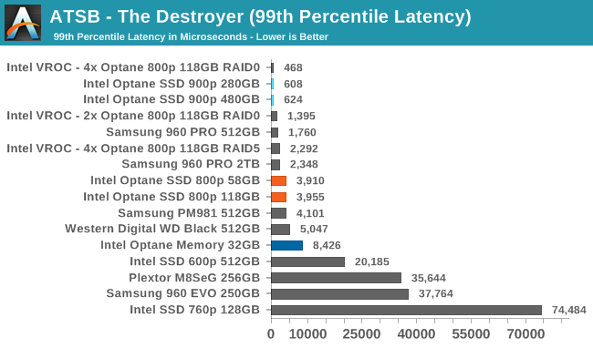 Intel Optane 800p — SSD под систему - 3