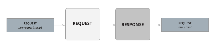 Введение в Postman - 4 image