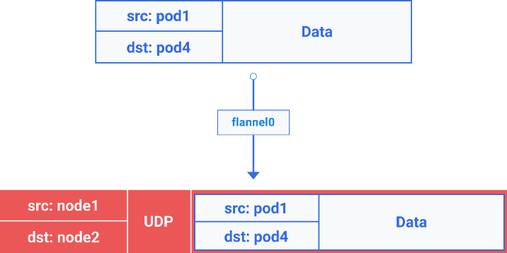 Иллюстрированное руководство по устройству сети в Kubernetes - 9