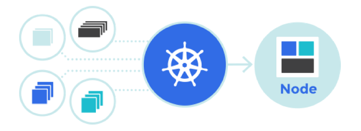 Иллюстрированное руководство по устройству сети в Kubernetes - 1