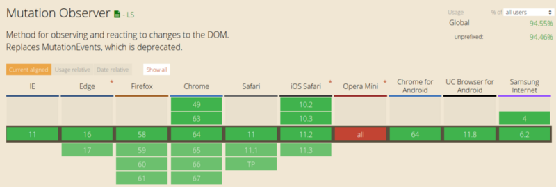 Как работает JS: отслеживание изменений в DOM с помощью MutationObserver - 4