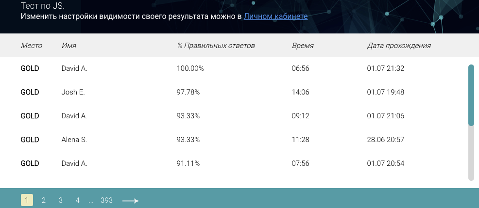 Миссия невыполнима или получить сертификат - 2