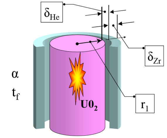 Математическая модель тепловыделяющего элемента ядерного реактора - 2