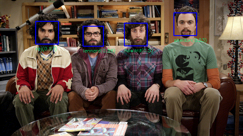 Node.js + face-recognition.js: простое и надёжное распознавание лиц с помощью глубокого обучения - 1