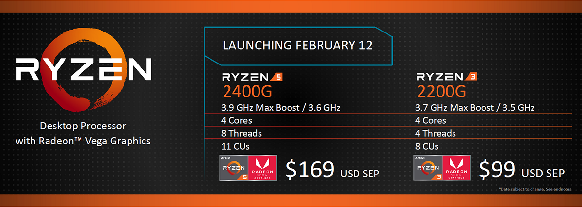 Встроенная графика AMD Ryzen 5 2400G против NVIDIA GeForce GT 1030, или Зачем компьютеру высокочастотная память - 4