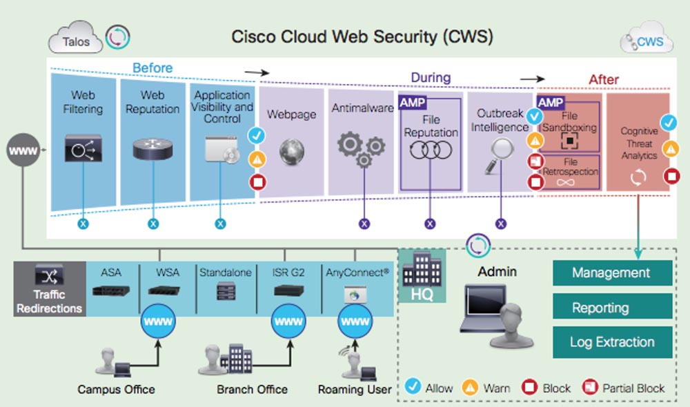 Тренинг FastTrack. «Сетевые основы». «Программные продукты Cisco для безопасности». Эдди Мартин. Декабрь, 2012 - 3