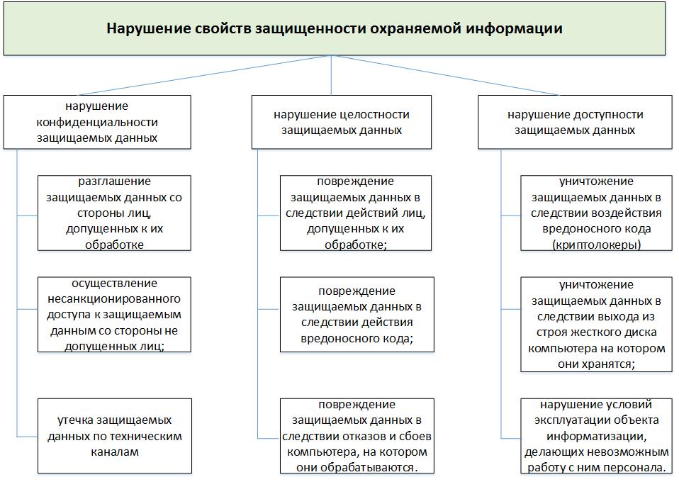 Информационная безопасность банковских безналичных платежей. Часть 4 — Обзор стандартов моделирования угроз - 3