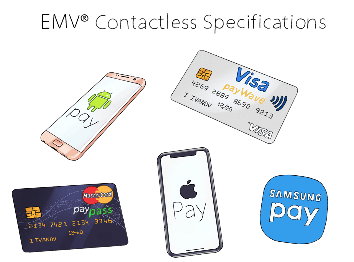 Apple Pay, Android Pay, Samsung Pay, Visa PayWave, Mastercard PayPass — все это коммерческие названия платежных инструментов, которые работают по одному протоколу EMV Contactless Specifications.