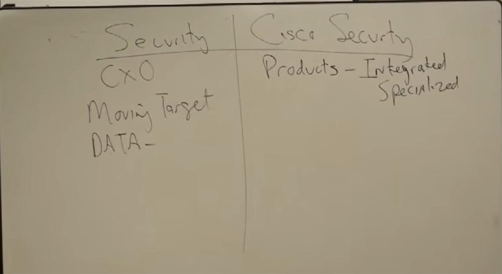 Тренинг FastTrack. «Сетевые основы». «Ценность продуктов Cisco для обеспечения безопасности». Эдди Мартин. Декабрь, 2012 - 3