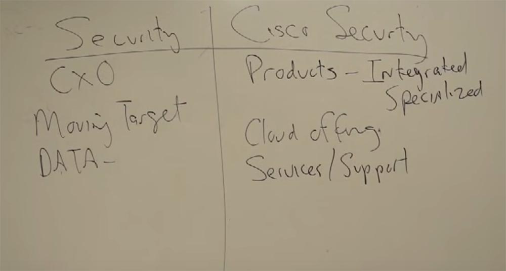 Тренинг FastTrack. «Сетевые основы». «Ценность продуктов Cisco для обеспечения безопасности». Эдди Мартин. Декабрь, 2012 - 4