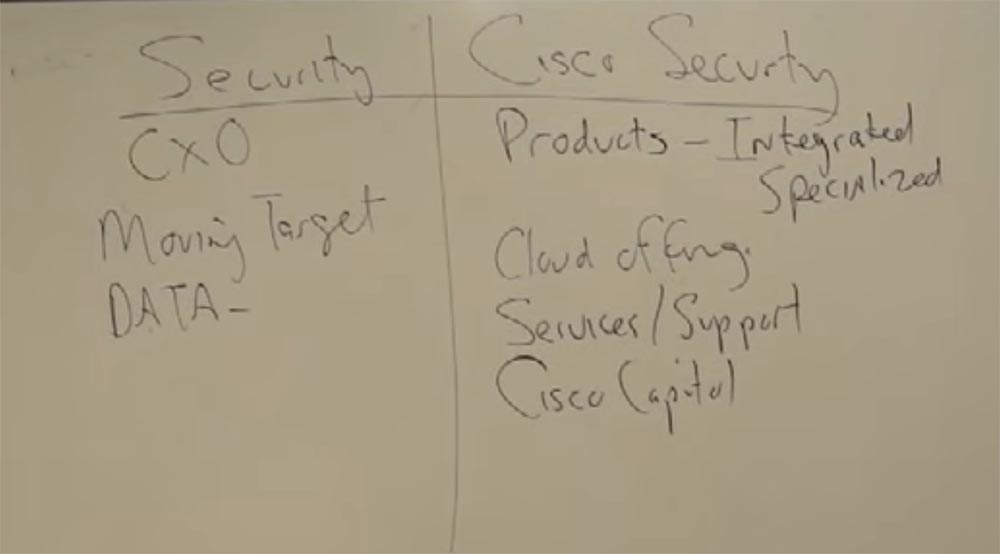 Тренинг FastTrack. «Сетевые основы». «Ценность продуктов Cisco для обеспечения безопасности». Эдди Мартин. Декабрь, 2012 - 5