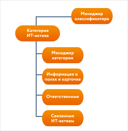 Управление ИТ-активами: как мифы влияют на проекты - 3