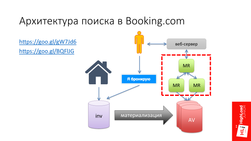 SOA: послать запрос на сервер? Что может быть проще? - 5