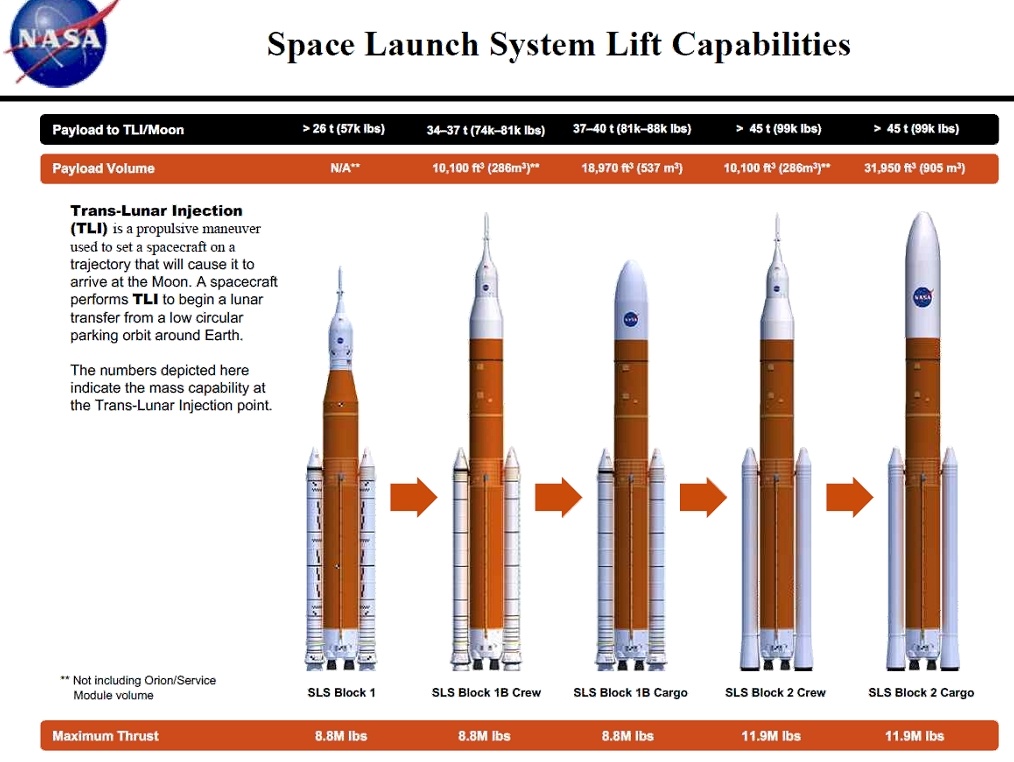 Глава НАСА рассказал, почему агентство продолжает разрабатывать тяжелую ракету-носитель SLS - 2