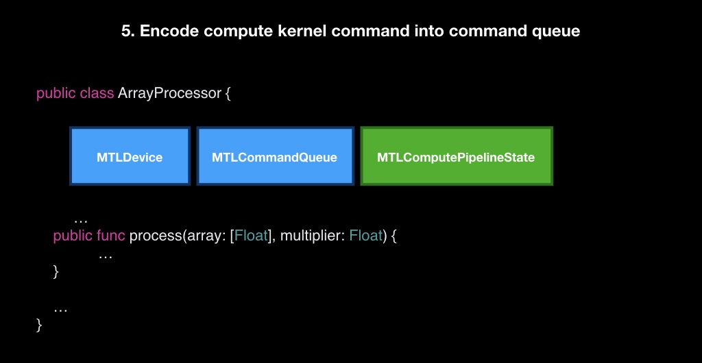 Как стать GPU-инженером за час - 60