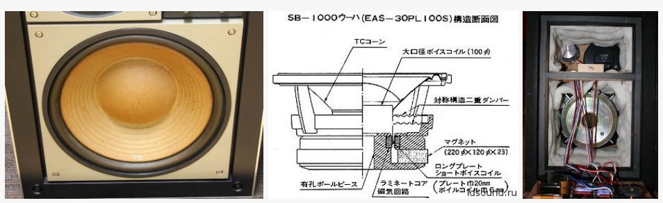 Легенды мирового колонкостроения: Technics SB-1000 — эталон АС от Мацуситы - 3