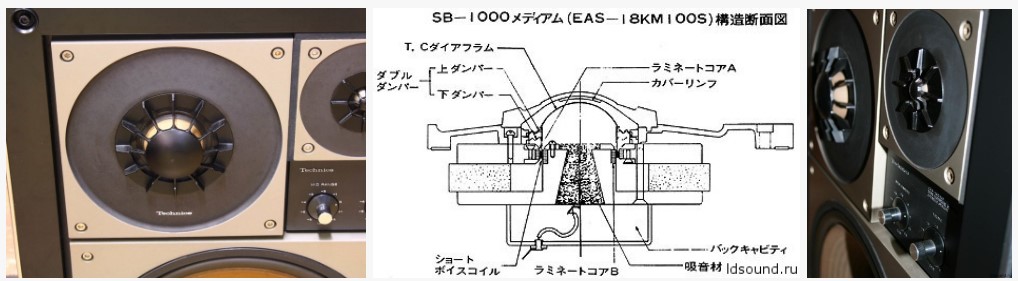 Легенды мирового колонкостроения: Technics SB-1000 — эталон АС от Мацуситы - 4