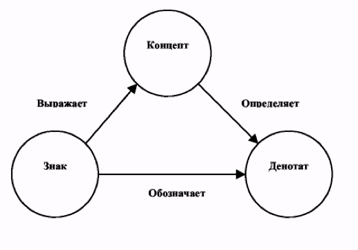 Нейронные сети, генетические алгоритмы и прочее… Мифы и реальность. Знаки - 1