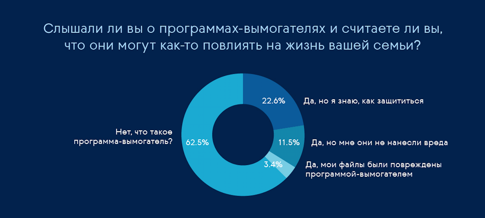 Ransomware набирает силы - 3