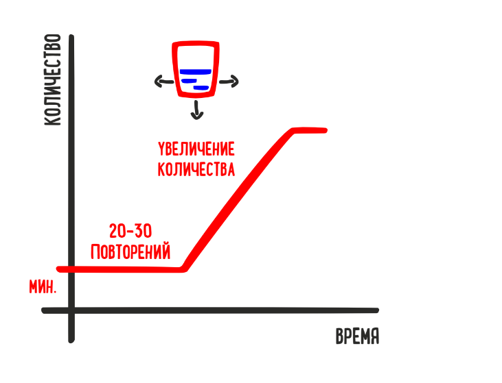 Конец прокрастинации или что такое ИКИГАИ? - 25