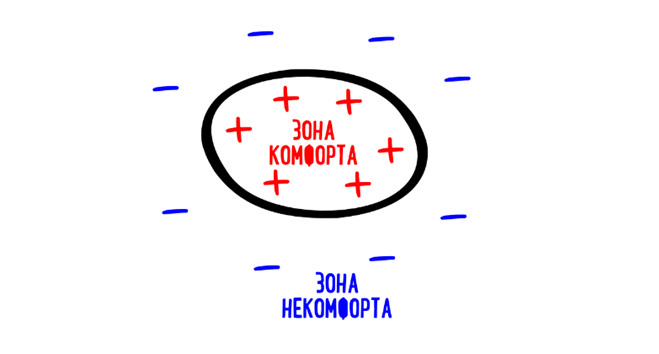 Конец прокрастинации или что такое ИКИГАИ? - 31