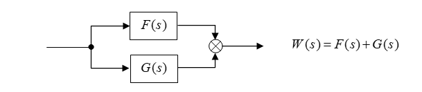 Использование библиотеки Python Control Systems Library для проектирования систем автоматического управления - 2