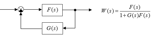 Использование библиотеки Python Control Systems Library для проектирования систем автоматического управления - 4