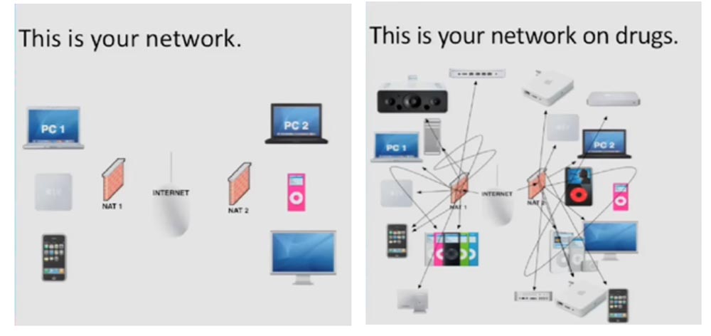 Конференция DEFCON 18. «Как я встретился с Вашей девушкой, или новый вид Интернет-атак». Сэми Камкар - 20 Конференция DEFCON 18. «Как я встретился с Вашей девушкой, или новый вид Интернет-атак». Сэми Камкар - 20