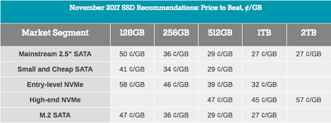 Лучшие SSD в первом квартале 2018 - 3