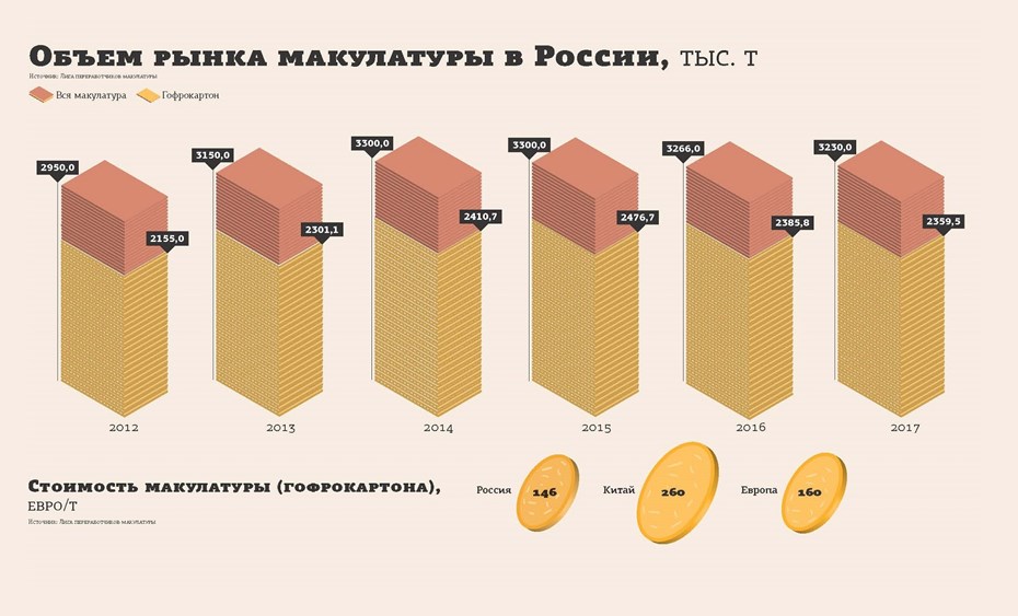 Переработка мусора: как уменьшить количество свалок - 9