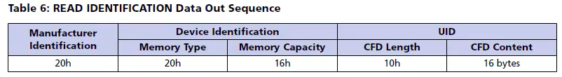 Использование произвольных DataFlash 25-й серии вместо дорогих конфигураторов FPGA Altera без дополнительной аппаратуры - 51
