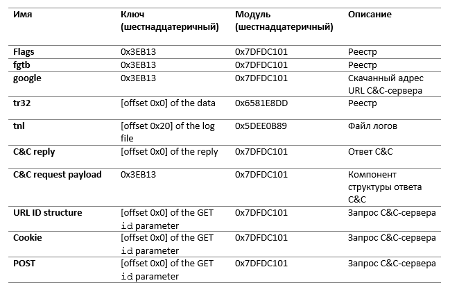 ESET: бэкдор Mosquito группы Turla используется в Восточной Европе - 20