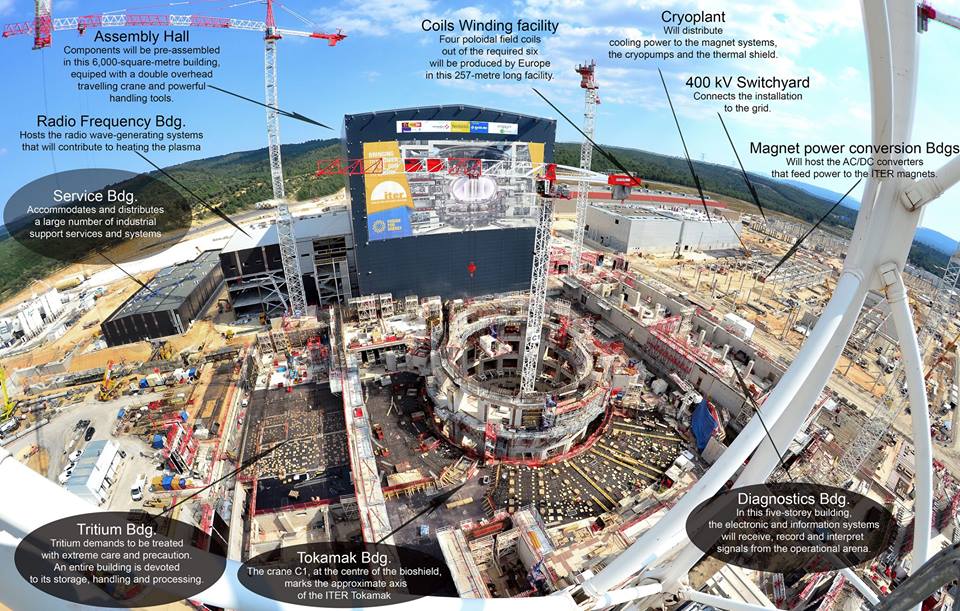 ITER как прекрасный пример недостатков в добыче энергии из термоядерного синтеза - 1