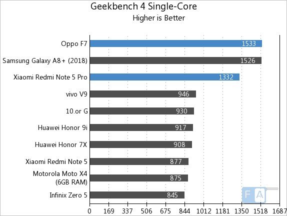 Первые тесты SoC MediaTek Helio P60 показывают, что она справляется даже с однокристальной системой Snapdragon 636 - 2